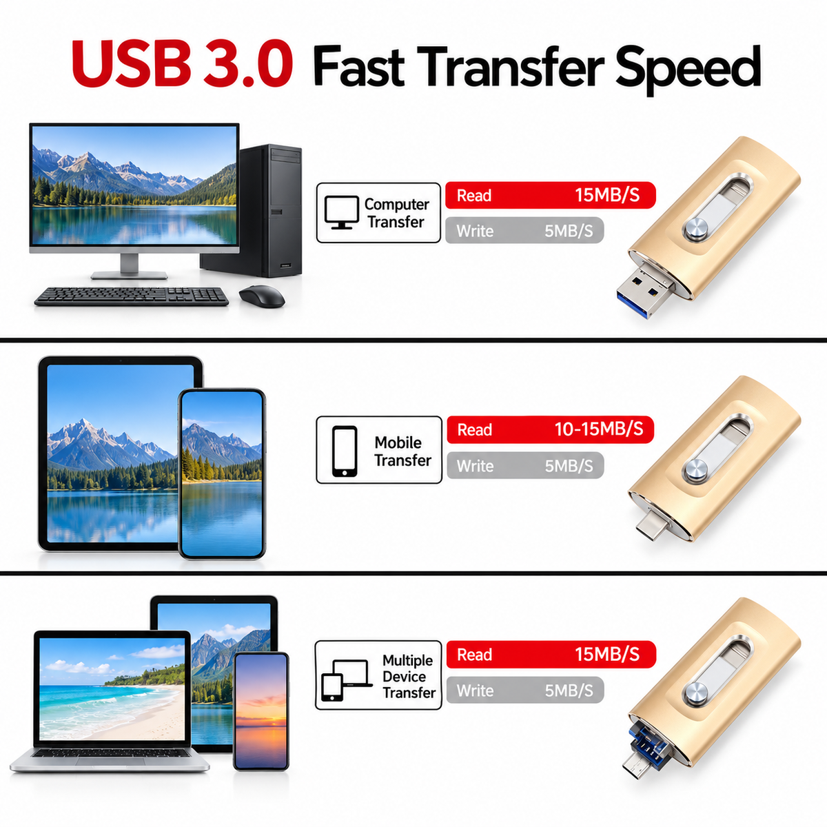 ⚡Easy To Take⚡Portable USB 3.0 Flash Drive | 3-in-1 Storage for All Devices