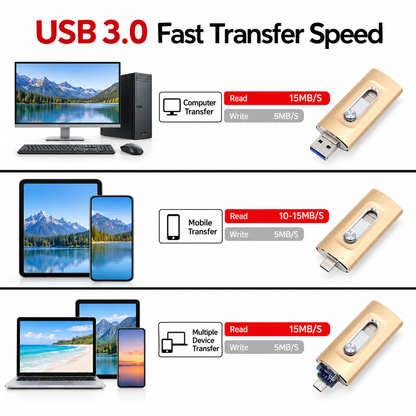 ⚡Easy To Take⚡Portable USB 3.0 Flash Drive | 3-in-1 Storage for All Devices