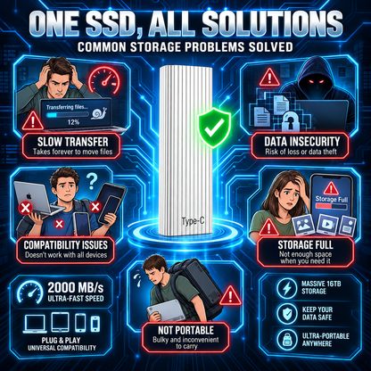 Portable Type-C Mini SSD – Compact External Storage Drive